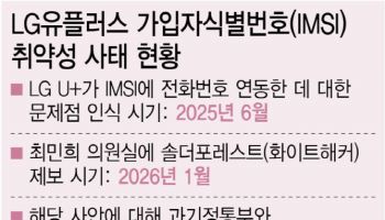 LG유플러스, 8월까지 유심 1370만장 확보…IMSI 허점 대책 연내 마무리 [only 이데일리]