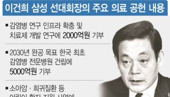 이건희 "인류 건강은 기업 사명"…감염병 극복 1조 기부 재조명