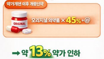 복제약 값 내리니 개량신약까지 ‘줄하락’…중소제약 흔들[only 이데일리]
