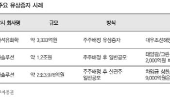한화솔루션 세 번의 유상증자…"이번엔 2008년 재무 경계감에 더 가깝다"-IBK