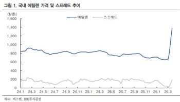중동발 비용 충격에 석화업황 ‘왜곡’…“회복 아닌 스태그플레이션”