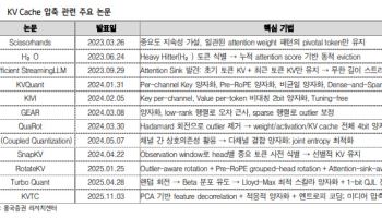 구글·엔비디아 신기술에도…“메모리 투자 논리 훼손 아냐”