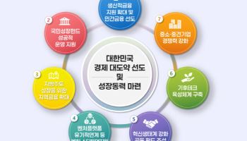 정책금융기관 ‘원팀’ 꾸린다…산업은행 주도 협의회 출범