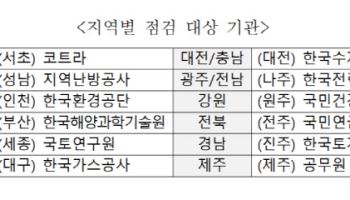 기후부, 공공 차량 5부제 관리…코트라 등 전국 12곳 일제 점검