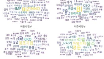 벤처 수 늘었으나 성장은 막혔다…"단계별 지원 강화해야"