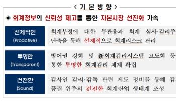금감원 "분식회계 무관용 원칙"…부실기업 설 자리 잃는다
