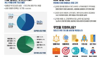 중기부, ‘온라인 스타트업 원스톱 지원센터’ 개소
