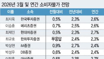 중동전쟁에 2.0→2.4% 펄쩍 소비자물가, 내달엔 더 뛴다