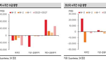 중동 리스크에 반도체 악재까지…“주초 국내 증시 험악한 흐름 불가피”