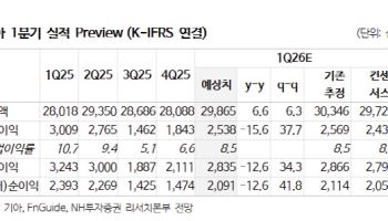 기아, CID 행사 후 밸류 재평가 기대…1Q 실적도 견조-NH