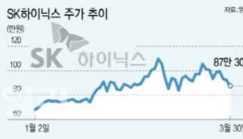 반도체 투톱 ‘삼성·SK하닉’…주가 부활 신호탄 노린다