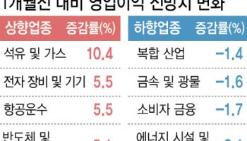 중동發 유가 폭등에 증시 흔들…"이익 보는 눈 더 중요해졌다"