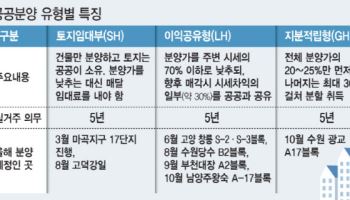 반값, 적금, 이익공유…초기 부담 낮은 ‘공공분양’, 청약 판도 바꿀까