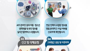 육안으로 못 잡던 딥페이크까지…성범죄물 ‘자동추적’하는 AI