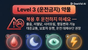 비아그라·여드름약 먹은 후 운전 피하세요