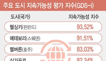 '방문→소비→유입'…지속가능한 마이스 수도 노리는 고양시