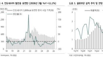 LX인터내셔널, 석탄가격 강세·물류운임 상승 수혜…목표가 44%↑-하나