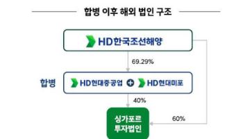 HD현대중공업, EB 발행에 흔들려도…“중장기 스토리 유효”-iM