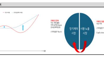 “반도체, 물러설 수 없는 주가…최근 조정은 과도”