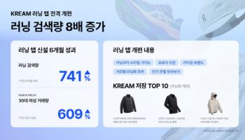 크림, '1조 러닝 시장' 정조준…유저 편의성 높인 러닝 탭 개편