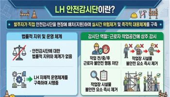 LH,  이달부터 건설 현장에 안전감시단 배치한다