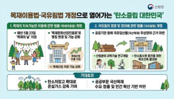 박은식 산림청장 “국산목재 이용 확대…탄소중립 가속화"