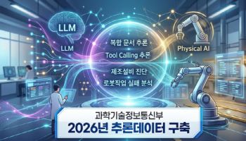 과기정통부, 올해 AI 추론데이터 10종 구축 사업 공모…66억 투입