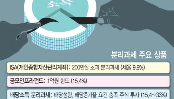 세금 아꼈더니 건보료 폭탄 날벼락…'빛 좋은 개살구' 분리과세
