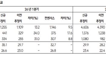 크래프톤, PUBG 견조한 성장…“여전히 저평가”-SK