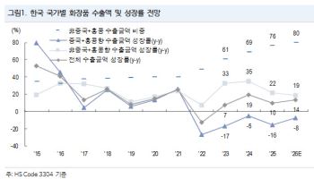 미국·유럽 뚫은 K뷰티…1분기 실적 기대 커진다