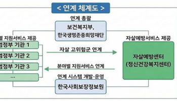 자살 예방, 기관 칸막이 넘는다…범정부 협업 지침 시행