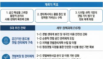 해수부, 갯벌복원사업 통·폐합 등 '제2차 갯벌기본계획' 확정