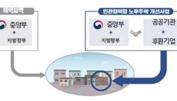 "낡은 집 고쳐드려요"…국토부, 노후주택 344가구 선정