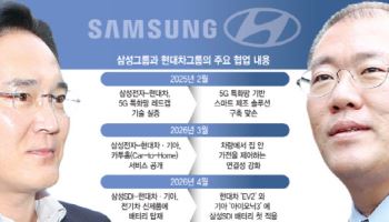이재용·정의선 '3세 동맹'…현대차·기아, 삼성 배터리 첫 탑재[only 이데일리]
