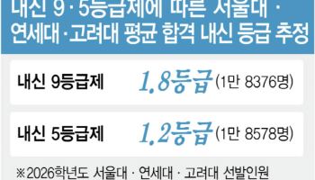 1등급 '별따기'...작은학교 기피 심해진다