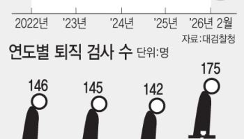 쏟아지는 미제사건, 쓰러지는 검사들