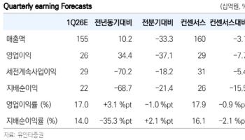 JYP, 저연차 IP 고성장·중국 한한령 해지 확대 기대…'매수'-유안타