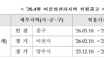 HUG, 4월 인천 중구·이천·양주 등 3곳 미분양 관리지역 지정