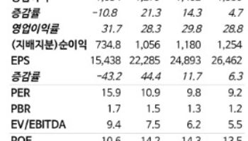 크래프톤, 1분기 반등에 성장성 우려 해소…PUBG 다시 달린다-NH