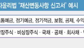 누구는 예금, 누구는 주식…애매한 ETF 재산신고 기준[only 이데일리]