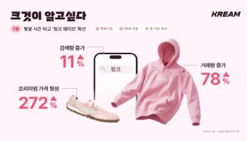 분홍색이면 리셀가도 핑크빛? 크림 데이터로 확인된 3월 '핑크 웨이브'