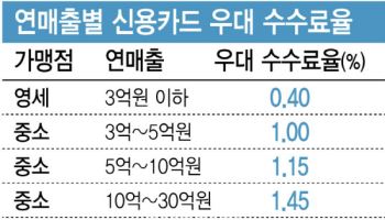 주유업계, 카드수수료 또 내려달라는데…카드업계 냉가슴