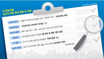 전담조직 만들고 커버리지 강화…정보 사각지대 해소로 시장 활성화 기대