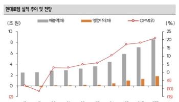 전차 무용론에도…현대로템, 저점 매수 기회-SK