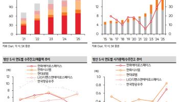전쟁 장기화·탈세계화 맞물린다…“K-방산, 구조적 성장 국면 진입”