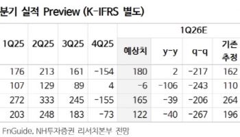 현대해상, 금리 상승으로 자본비율 개선…'매수'-NH