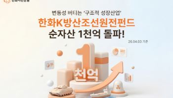 한화K방산조선원전펀드, 순자산 1000억 돌파…수익률 64%