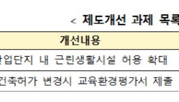 산단 편의시설 허용·평가면제 추진…토지규제 손질