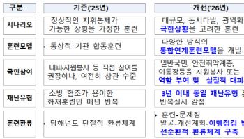 행안부, 재난대응 안전한국훈련 개편…실질적 역량 키운다