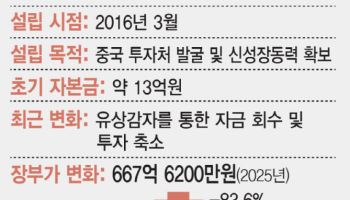 SK하닉, 홍콩 벤처투자 558억 회수…AI 투자 더 집중할듯